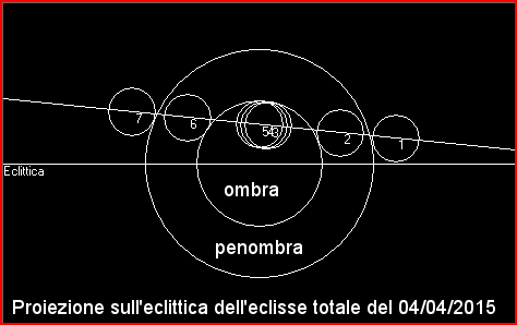 Grafico eclitticale dell'eclisse