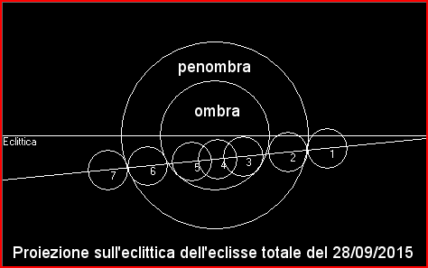 Grafico eclitticale dell'eclisse